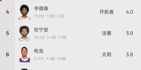 开云体育app-不打了！东契奇宣布退赛！詹姆斯回应是否退役